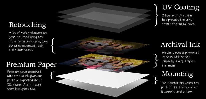 anatomy-of-a-print photographic prints